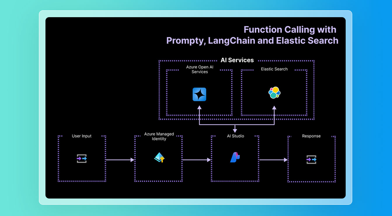 Microsoft | Visual Studio Code | Build LLM search agents on Azure